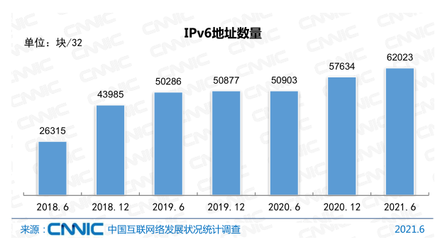 Ї(gu)(lin)W(wng)ռ_(d)71.6%x(lin)W(wng)(zhun)I(y)|(zh)˲